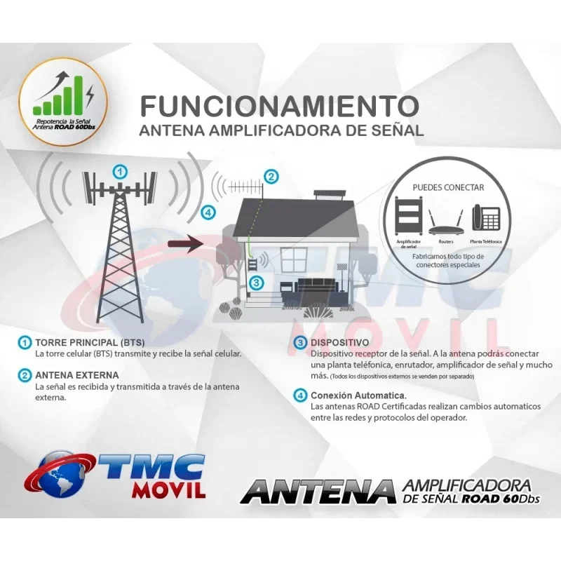 ANTENA YAGI 60DB ROAD PREMIUM AMPLIFICADORA DE SEÑAL