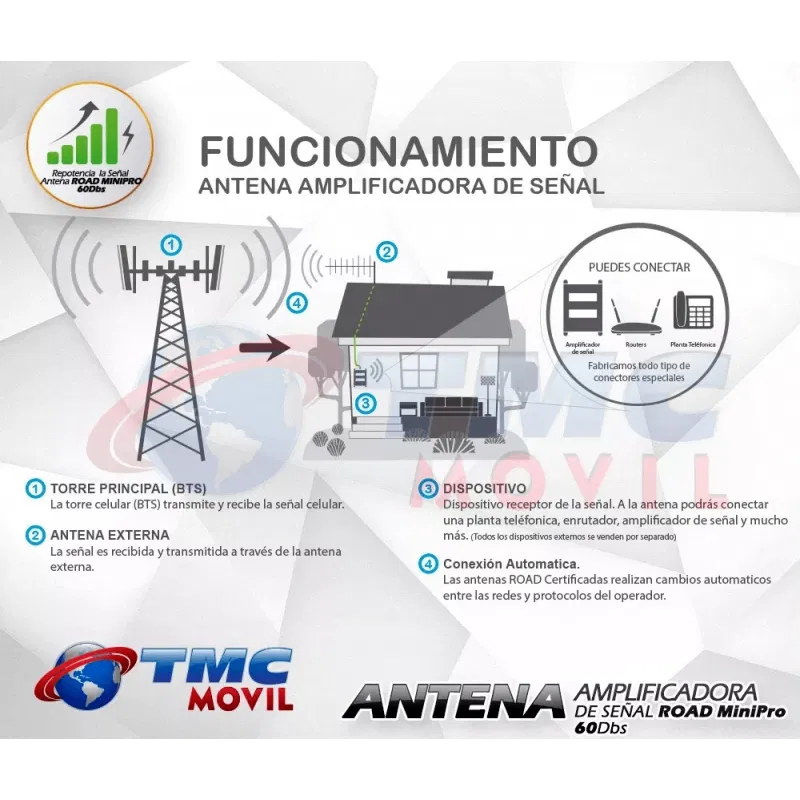 ANTENA AMPLIFICADORA DE SEÑAL ROAD X PRO 60DBS