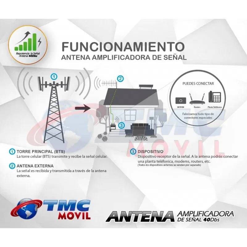 ANTENA YAGI TASKER 40DB + 10M CABLE RG6 PPC BELDEN CONECTOR F