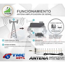 ANTENA YAGI DIRECCIONAL TASKER 17dB 100W, FRECUENCIAS DE 824-960 MHz / 1900-1990 MHz